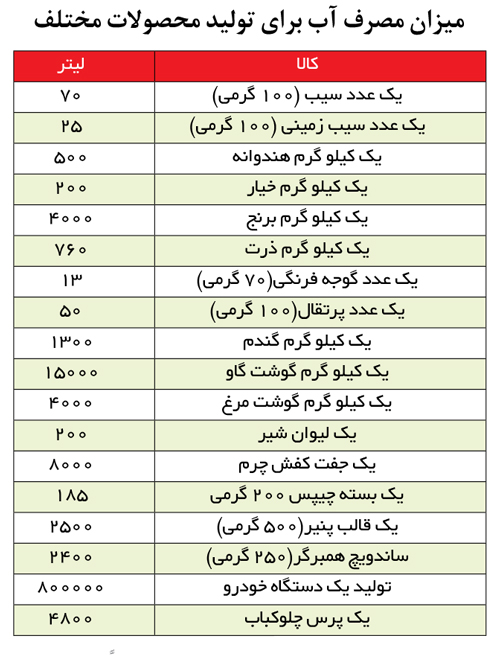 مزیت کشت برنج فقط در گیلان و مازندران