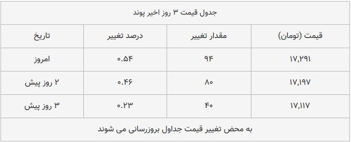 قیمت طلا، سکه و دلار امروز ۱۳۹۸/۱۰/۰۷| طلا و دلار سقوط کردند قیمت طلا، سکه و دلار امروز ۱۳۹۸/۱۰/۰۷| طلا و دلار سقوط کردند