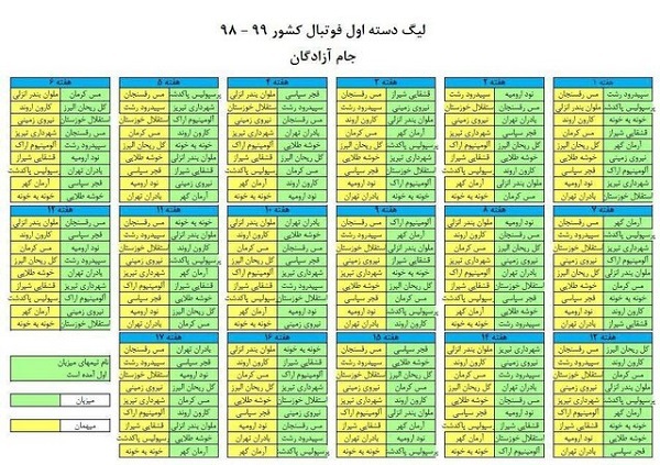 حریفان استقلال خوزستان و کارون اروند در لیگ یک مشخص شدند