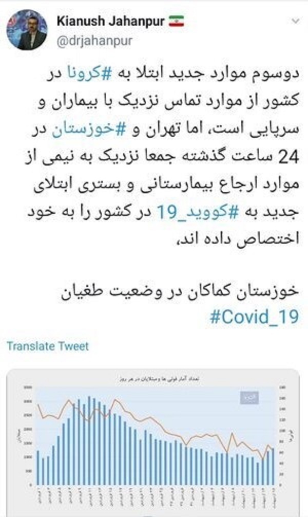 خوزستان کماکان در وضعیت طغیان کرونا خوزستان کماکان در وضعیت طغیان کرونا