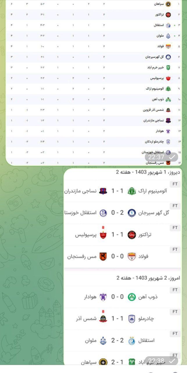 جدول و نتایج لیگ برتر فوتبال در پایان هفته دوم