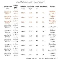 زلزله نسبتا شدید مشهد را لرزاند